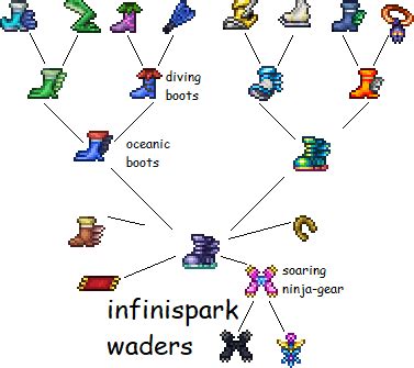 terraria boots|terraria boots crafting tree.